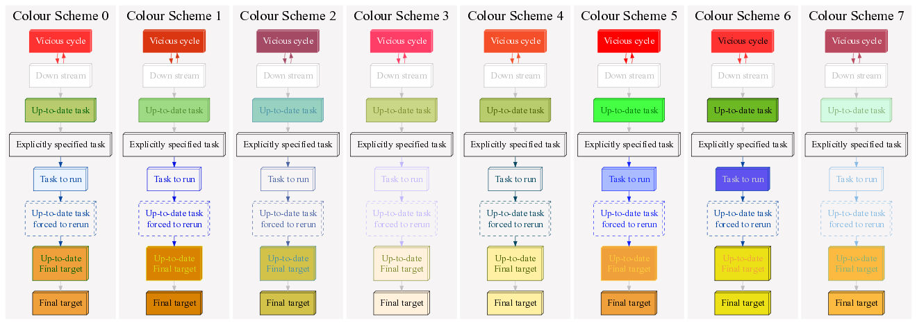 ../../_images/flowchart_colour_schemes.png