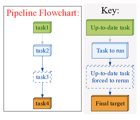 flowchart