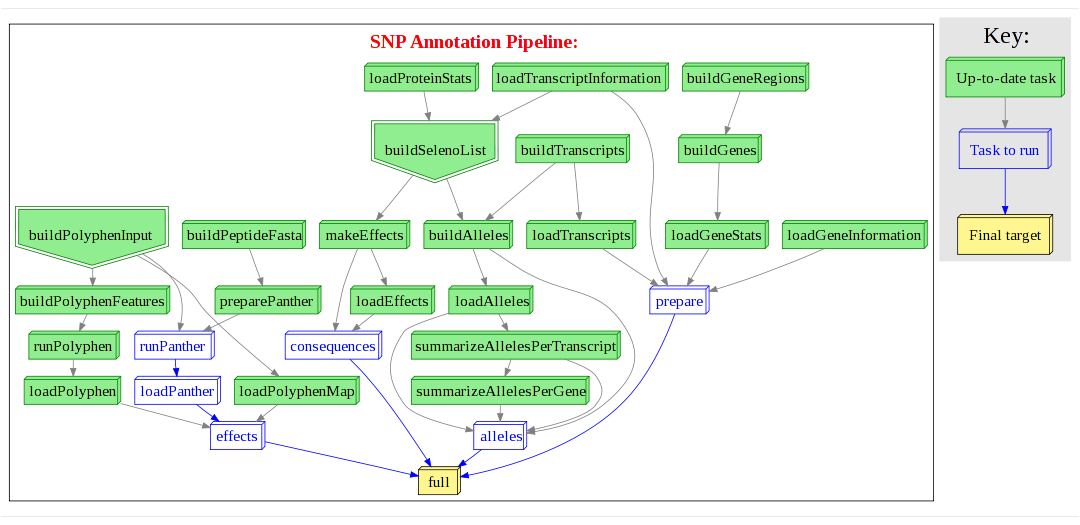 _images/gallery.snp_annotation.png