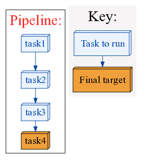 ../../_images/manual_dependencies_flowchart1.png