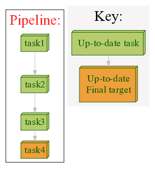 ../../_images/manual_dependencies_flowchart2.png