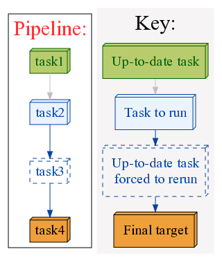 ../../_images/manual_dependencies_flowchart3.png