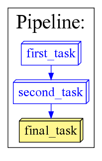 ../../_images/manual_follows1.png