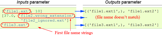 ../../_images/manual_transform_complex_outputs.png