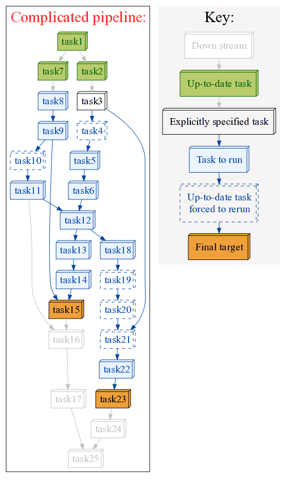 ../../_images/simple_tutorial_complex_flowchart.png