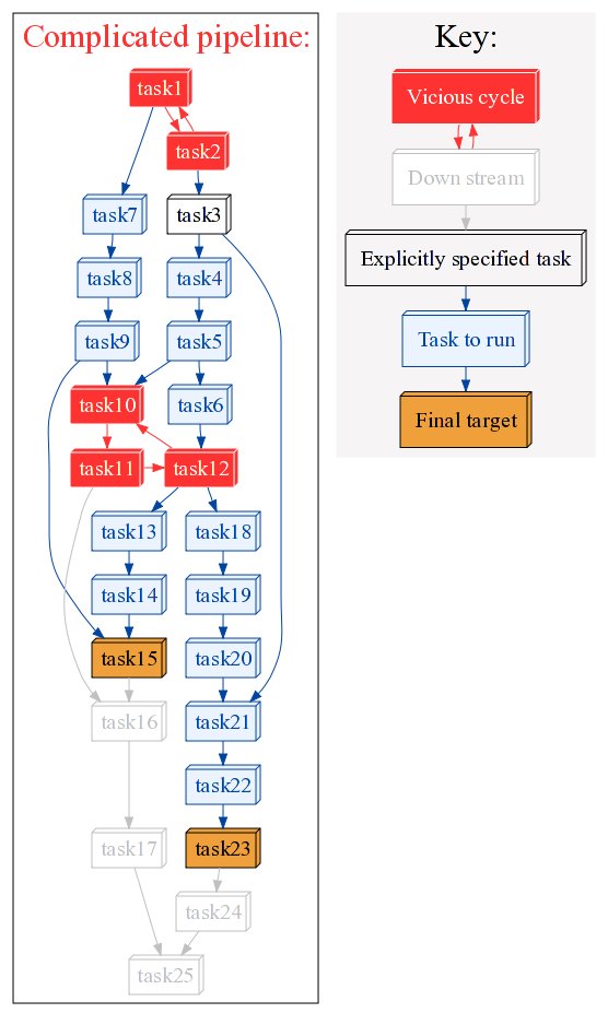 ../../_images/simple_tutorial_complex_flowchart_error.png