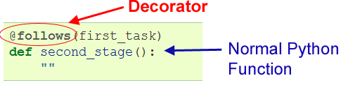 ../../_images/simple_tutorial_decorator_syntax.png