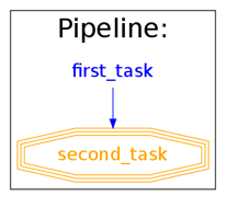 Before running the pipeline