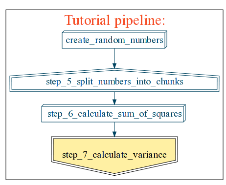 ../../_images/simple_tutorial_step5_sans_key.png